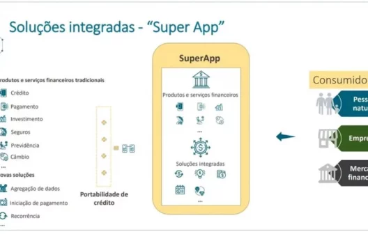 "Revolução financeira à vista: Descubra os novos aplicativos de contas bancárias que vão mudar seu jeito de lidar com o dinheiro"