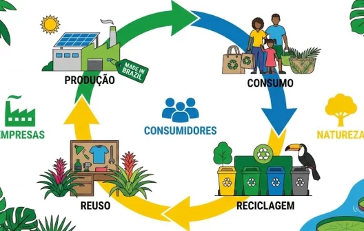"Lucro sustentável: Empreenda verde e faça a diferença"